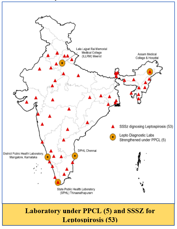 Leptospirosis Program